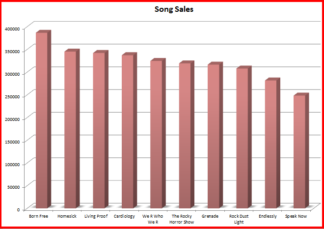 graphs