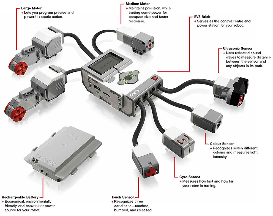 mindstorm brick